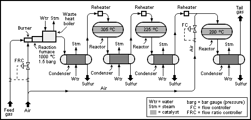 File:Claus Sulfur Recovery.png