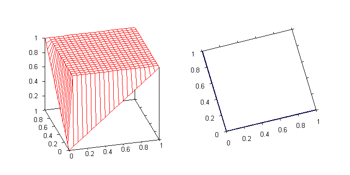 File:DrasticTconorm-graph-contour.png