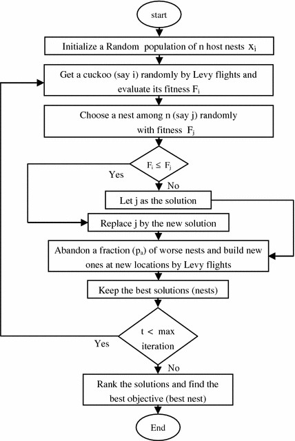 Contoh Flowchart Linear Search - Gratis Omah