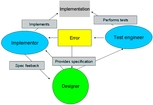 File:Flow model.gif