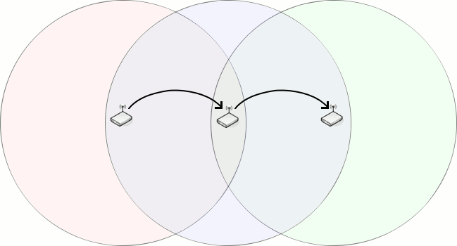 File:Freifunk pico peering idea.png