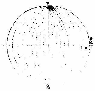 File:Imperial Encyclopaedia - Astronomy and Mathematical Science - pic0137.png