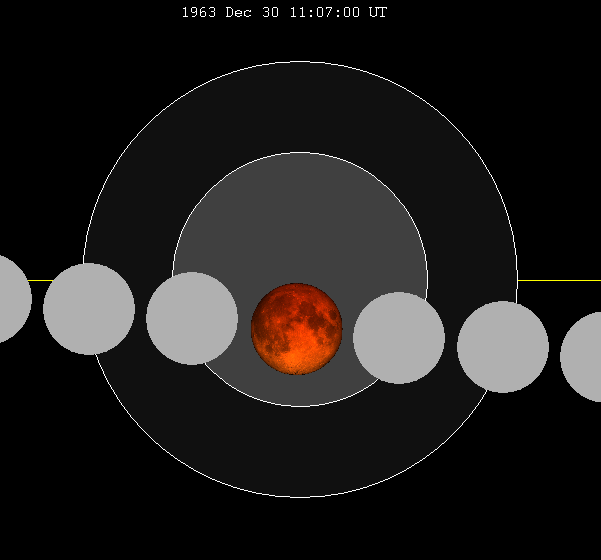 File:Lunar eclipse chart close-1963Dec30.png