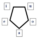 Pentagono vocale secondo la sua apertura.jpg