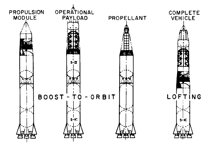 Project_Orion_Saturn-V_compatibility.png