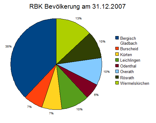 File:RBK Bevoelkerung 31 12 2007.png