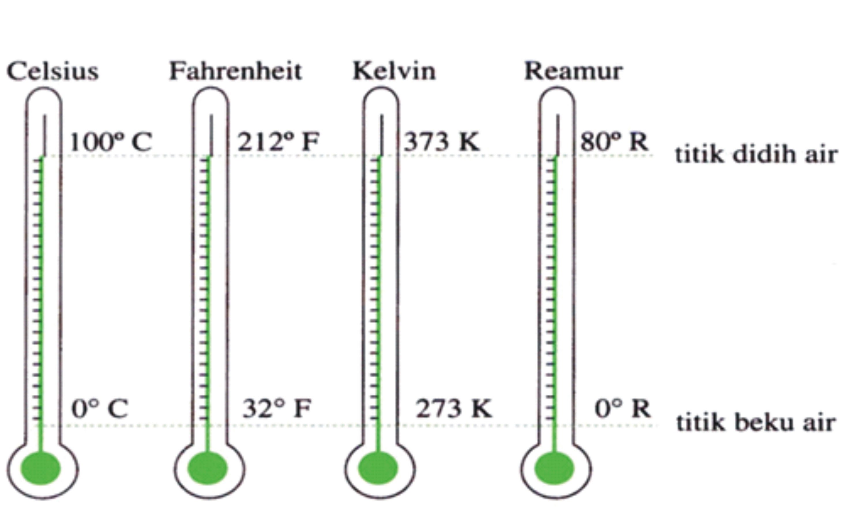 Скольким градусам по шкале фаренгейта соответствует 51. Шкала Фаренгейта и Цельсия. Температурные шкалы. Температурная шкала Фаренгейта. Шкала по Фаренгейту и Цельсию.