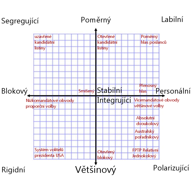 Jaký je volební systém v ČR?