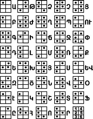 Equivalencia ente l'alfabetu Braille y l'armeniu (imaxe de Wikimedia Commons)