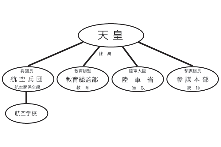 File:井上少将案説明図.png