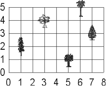 foret disposée en grille dont les arbres sont générés par un dictionnaire