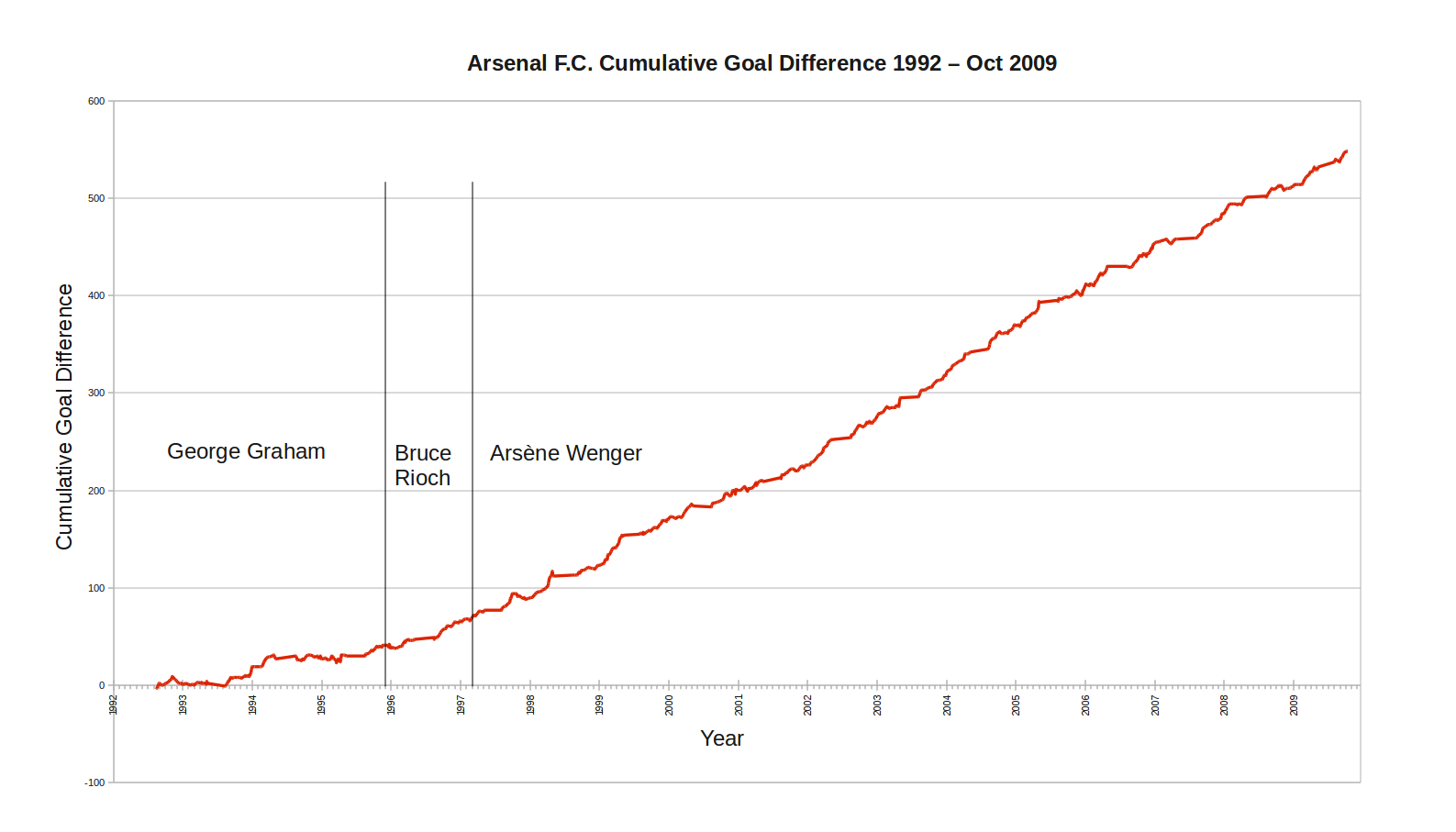Goal difference - Wikipedia