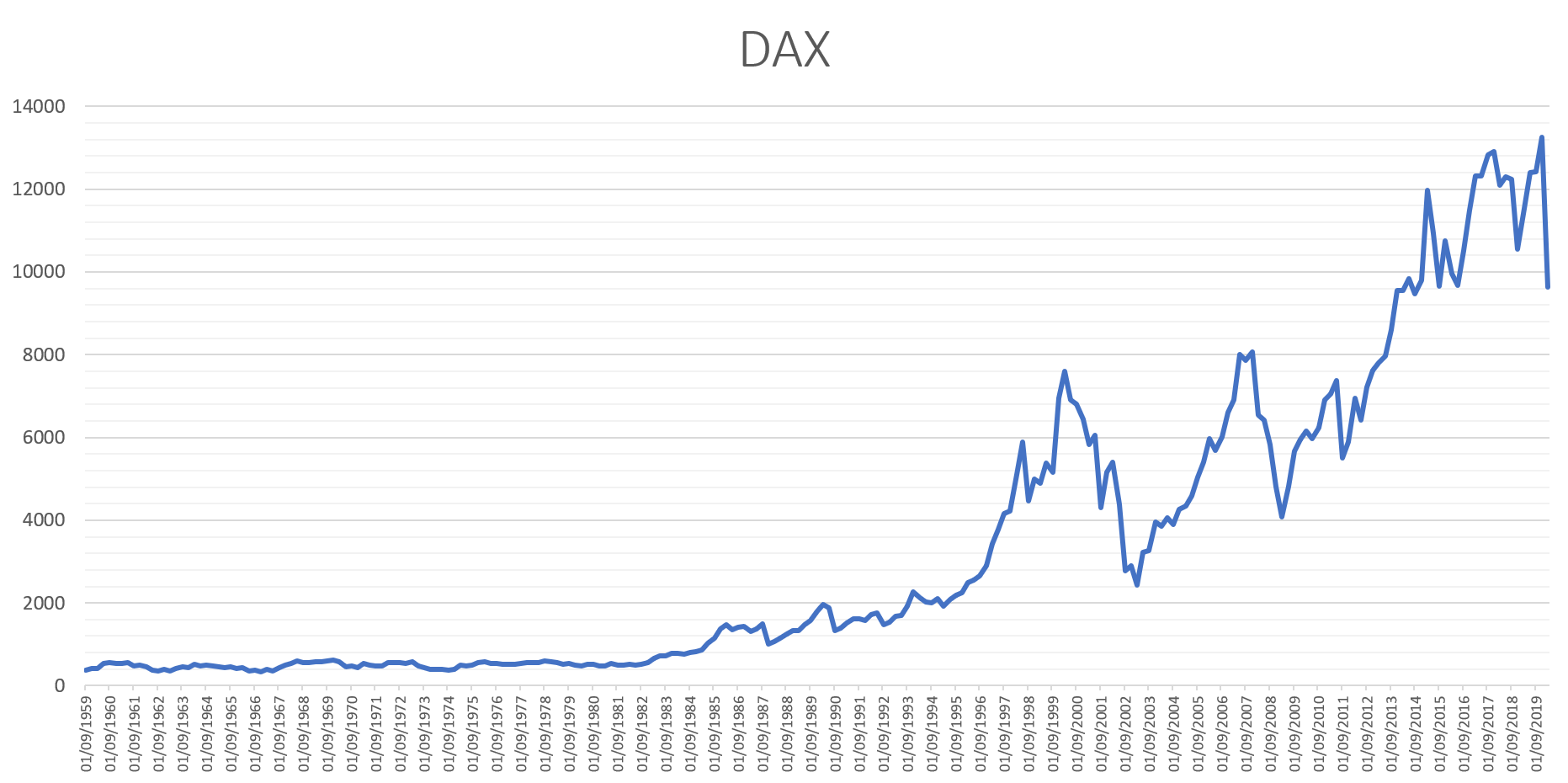 Dax. TECDAX.