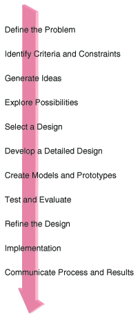 File:Design process.png