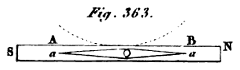 Encyclopédie méthodique - Physique - Pl.41-fig.363.png