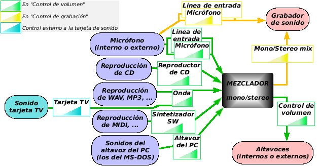 Mesa de mezclas de video - Wikipedia, la enciclopedia libre