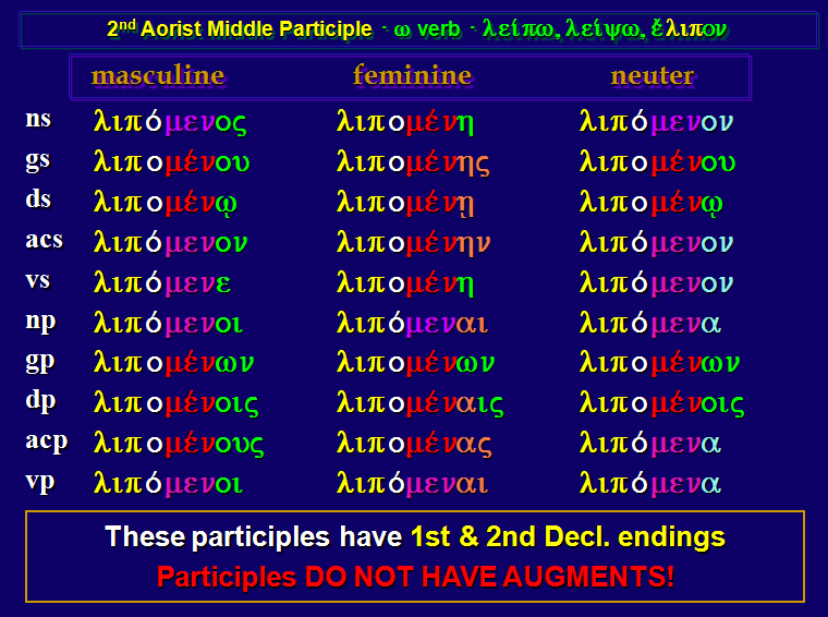 File:Greek 2nd Aorist Middle Participle of leipo.png