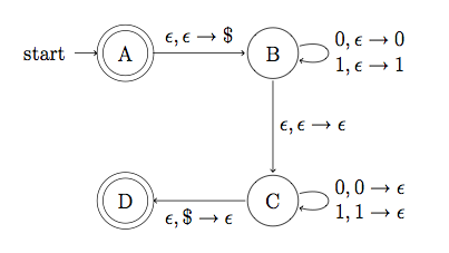 File:Palindrom pushdown automaton.png