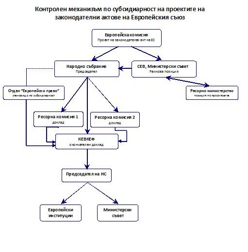 File:SchemeSubsidiarity.jpg