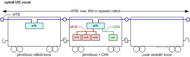 File:Tcn arch nyitott.png