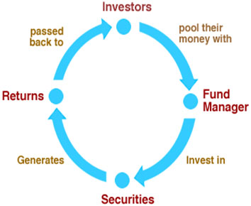 how to start investing in mutual funds for beginners