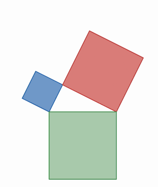 Visual proof of the Pythagorean theorem by area-preserving shearing.