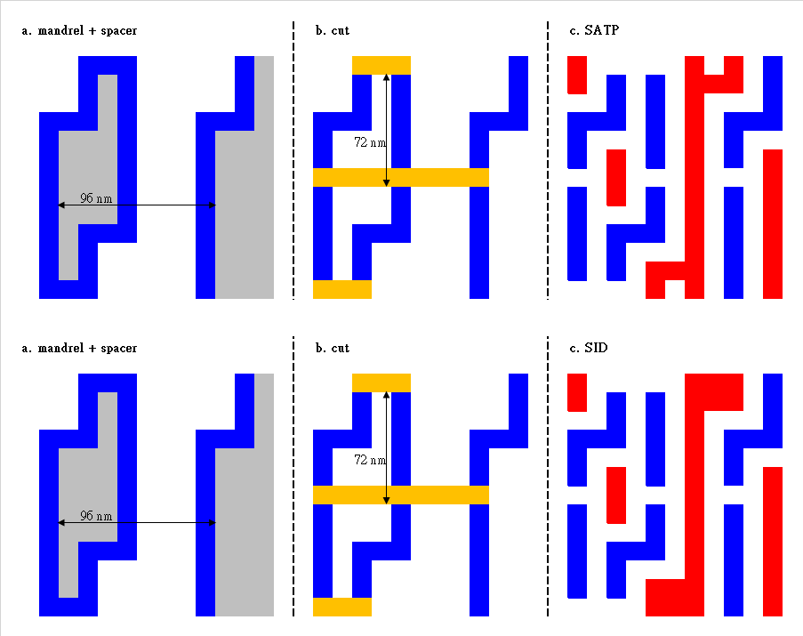 File:12 nm SAQP with SID.png - Wikipedia