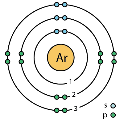 electron dot diagram for argon