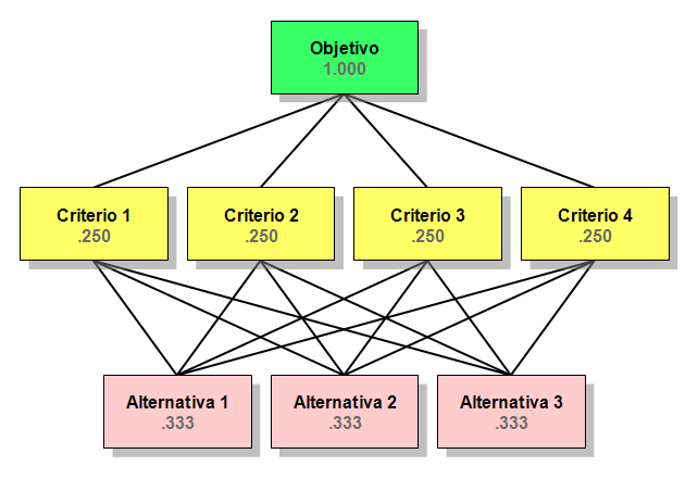 File:AHPHierarchy1.1Spanish.png