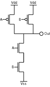 CMOS FET NAND gate