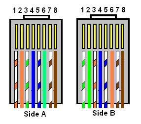 https://upload.wikimedia.org/wikipedia/commons/a/a1/Crossover_cable.jpg