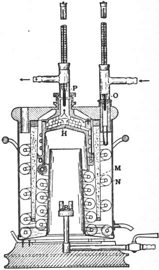 File:EB1911 Calorimetry Fig.2.jpg