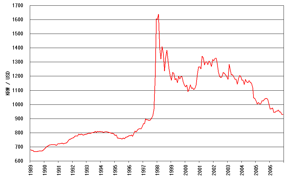 File:CAD-USD 1989-.png - Wikimedia Commons