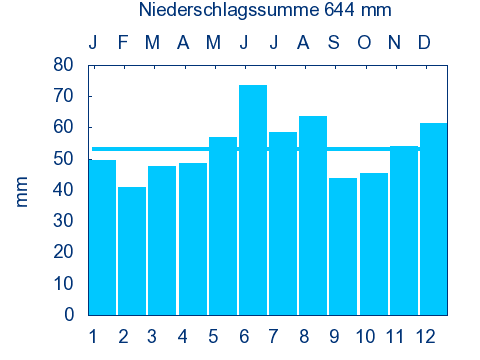 File:LEINACH nieder.png