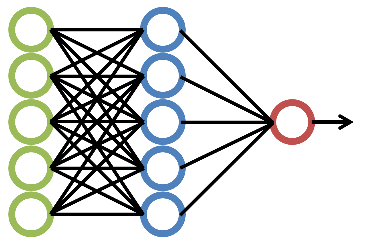 Neuro prótesis y Deep Learning