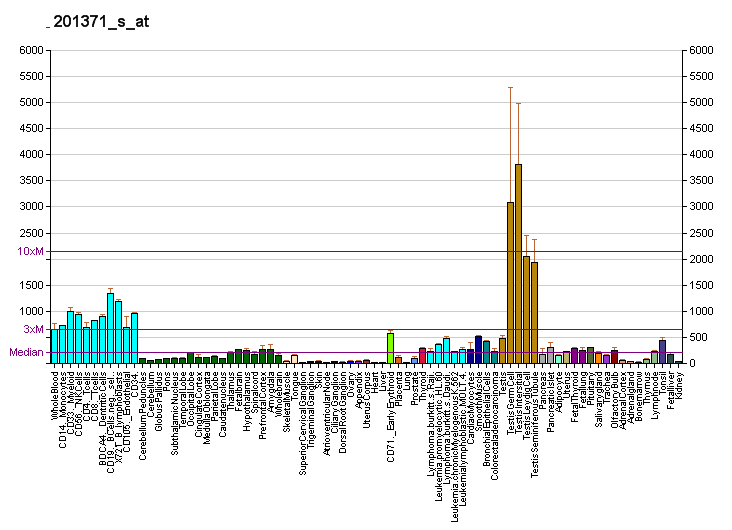 File:PBB GE CUL3 201371 s at fs.png