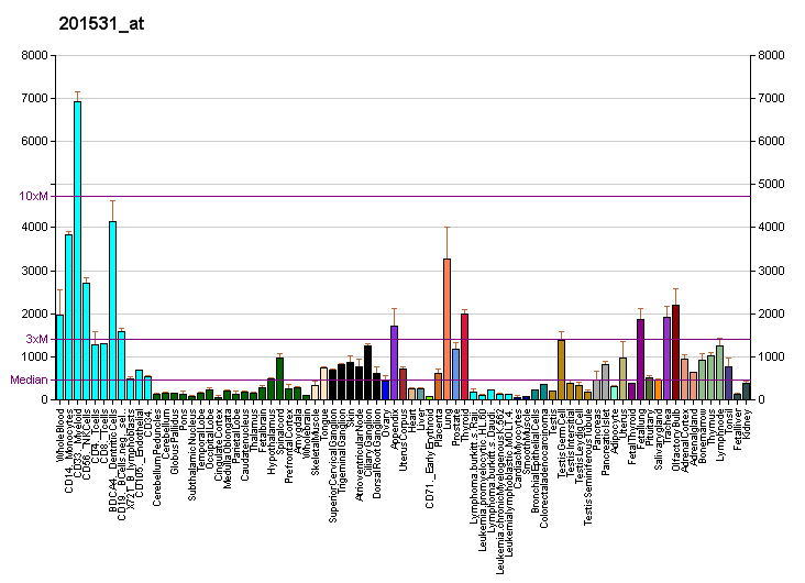 File:PBB GE ZFP36 201531 at fs.png