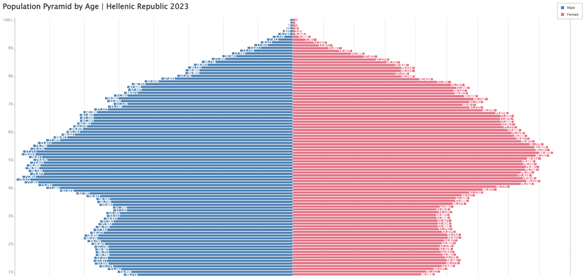 Население Норвегии 2023. Population of Greece. Население Греции 2023. Население Норвегии 2023 год.