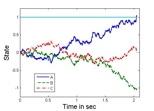 Figure 1 -- Sample paths for a diffusion process SamplePathsDiffusionProcess.jpg