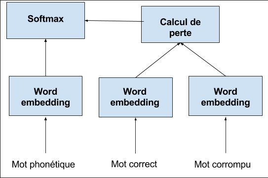 File:Speech recognition (1).png