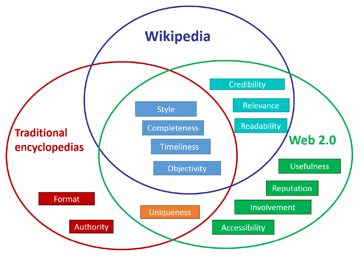 High Quality Data Quality Analysis