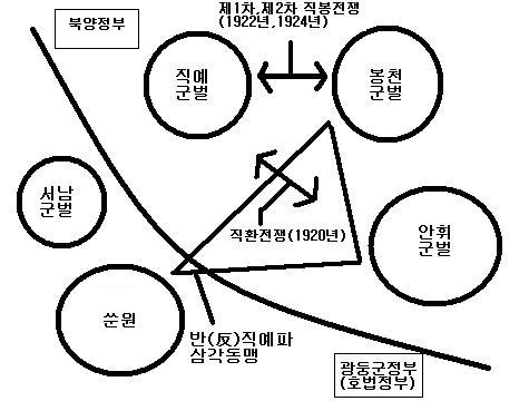 중화민국의 역사