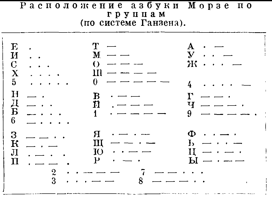 Азбука морзе тренировка