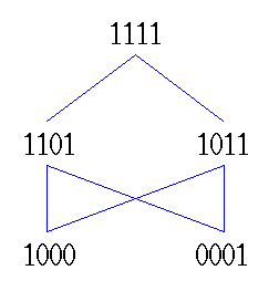 File:Directed set, but no join semi-lattice.png