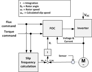 File:IFOC.jpg