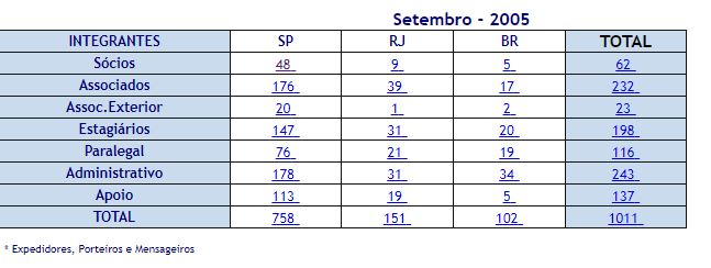 File:Integrantes-geral-pinheiro-neto-2005.jpg