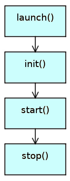 File:Javafx-application-lifecycle.jpg