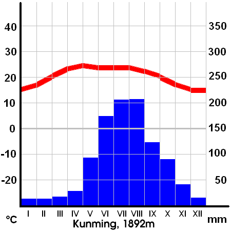 File:Kunming maxT RR.png