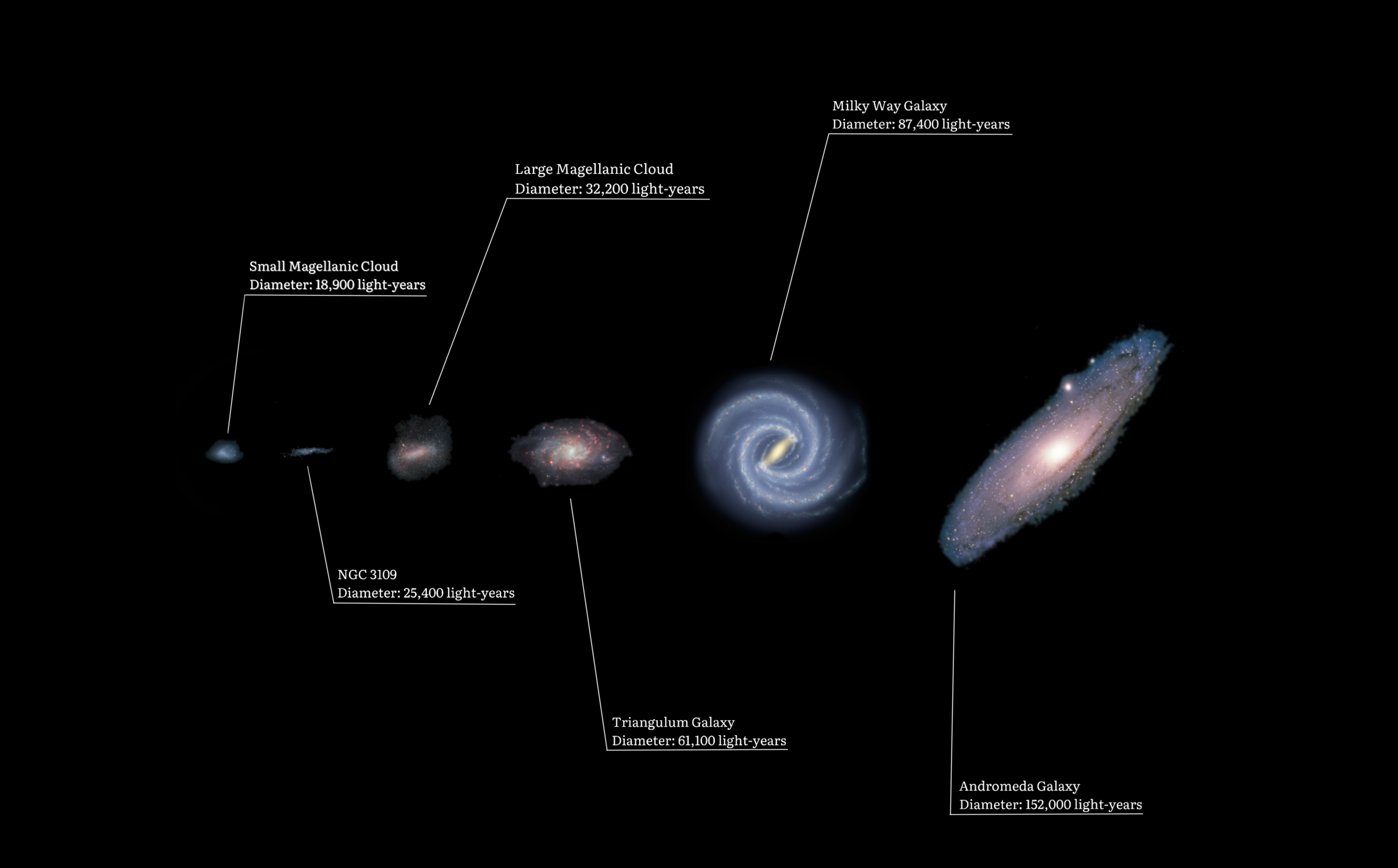 Andromeda Galaxy - Wikipedia