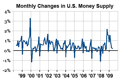 File:Monthly Changes in Currency.jpg